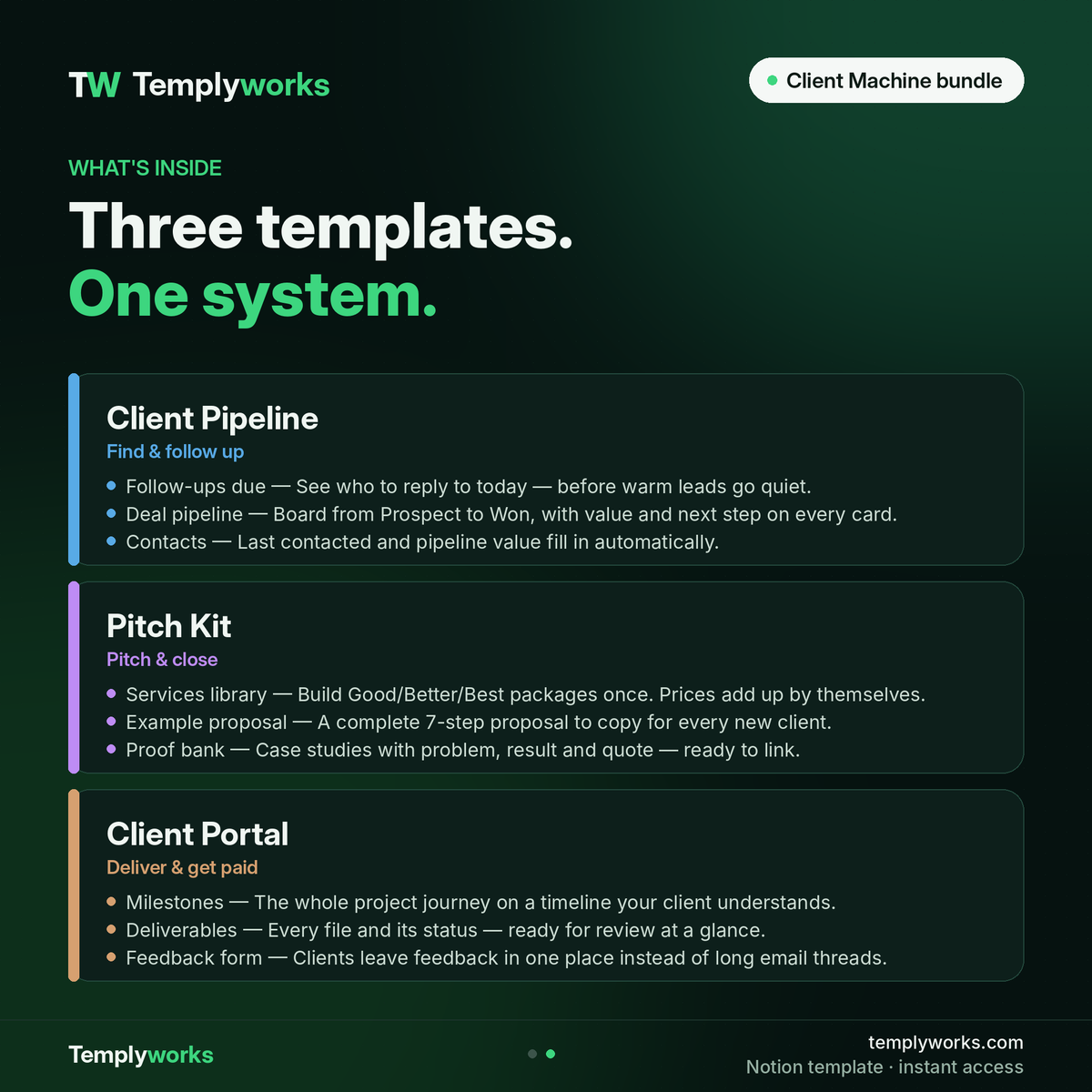 What's inside the Client Machine bundle
