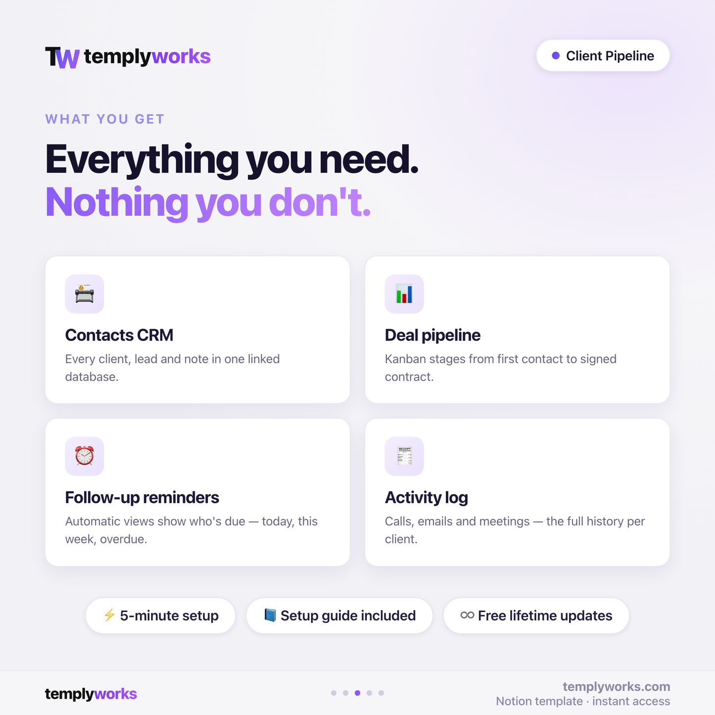 Client Pipeline features — contacts CRM, deal pipeline, follow-up reminders, activity log