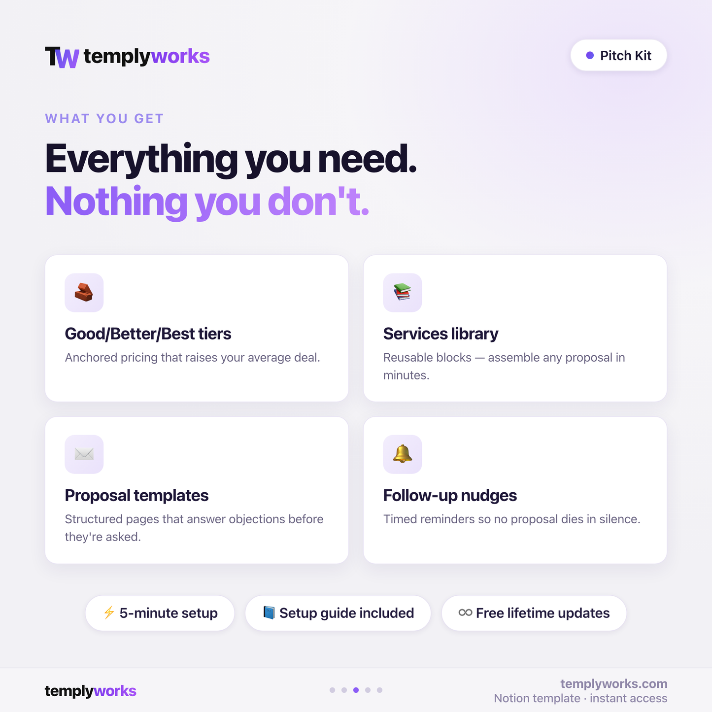 Pitch Kit features — Good/Better/Best tiers, services library, proposal templates, follow-ups