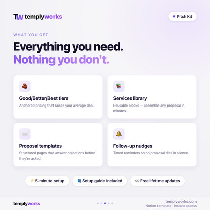 Pitch Kit features — Good/Better/Best tiers, services library, proposal templates, follow-ups