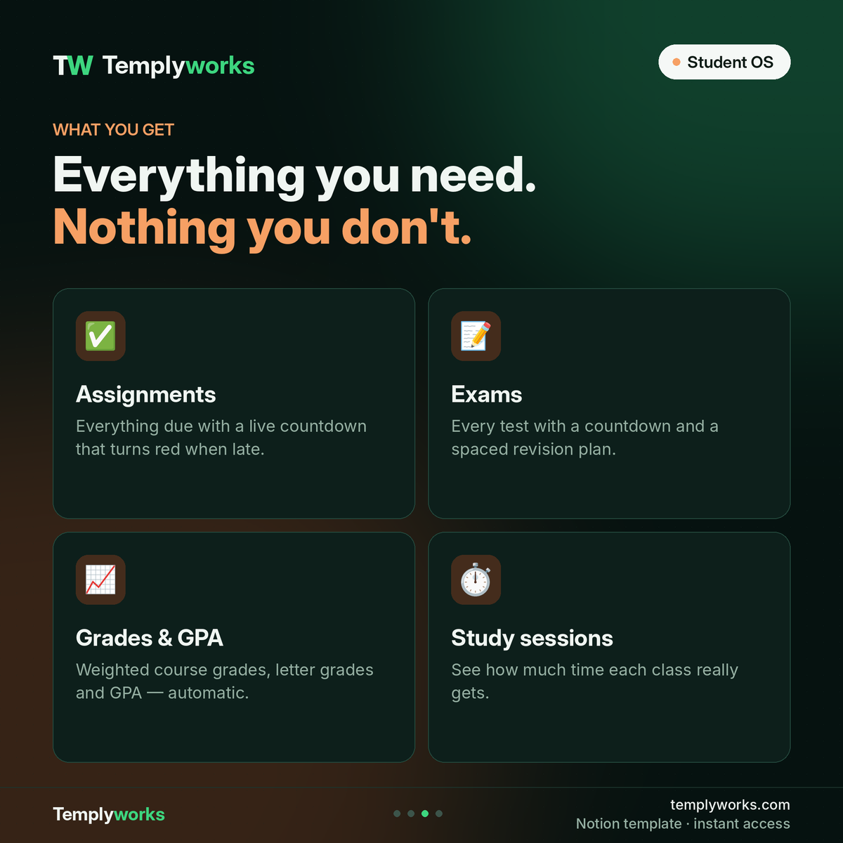 Student OS features: assignments, exams, grades and GPA, study sessions